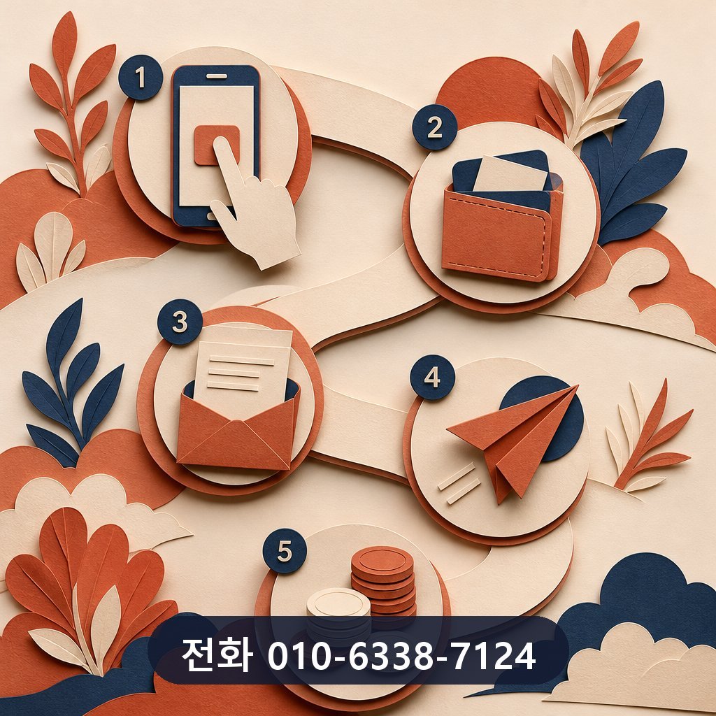 카드 포인트 현금화 진행 절차 이미지